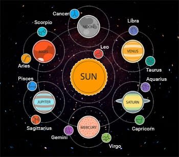 Astrology