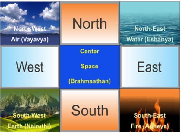 Vastu Shastra